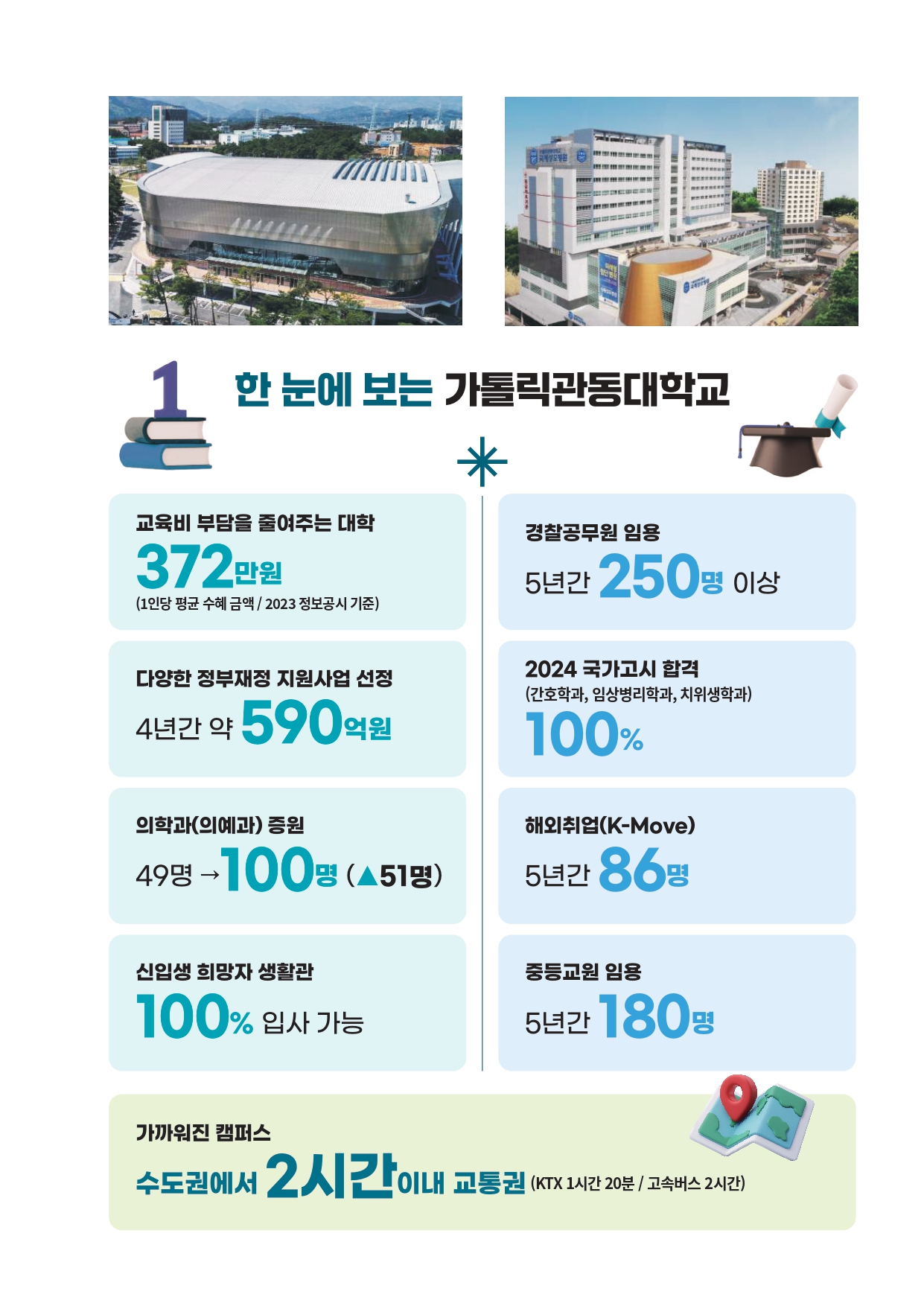 관동대학교 책자