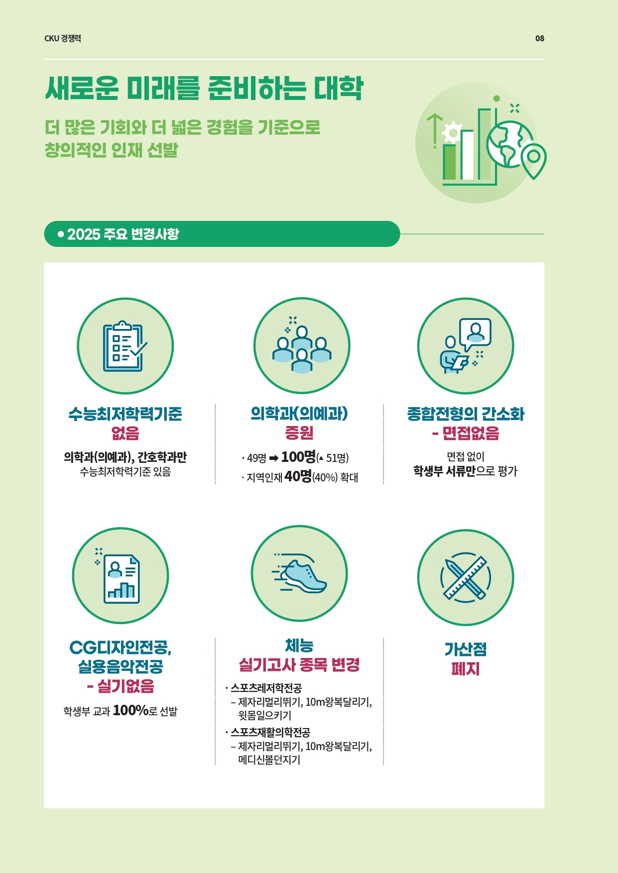 관동대학교 책자